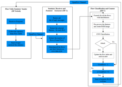 安全防護設備 構建全方位防護體系的關鍵