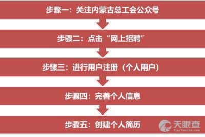內(nèi)蒙古錦頤酒店管理有限責任公司及其法定代表人王繼歲的工商風險信息解析